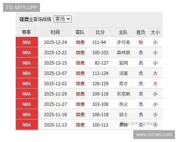 2020年NBA常规赛雄鹿对阵灰熊精彩回顾与赛后分析 2020年NBA常规赛雄鹿对阵灰熊精彩回顾与赛后分析