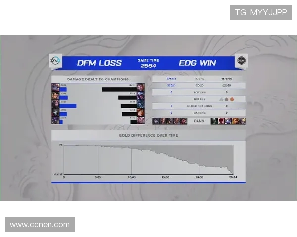 LNG战队在大师赛积分榜上以96分稳居第一位置引发关注 LNG战队在大师赛积分榜上以96分稳居第一位置引发关注