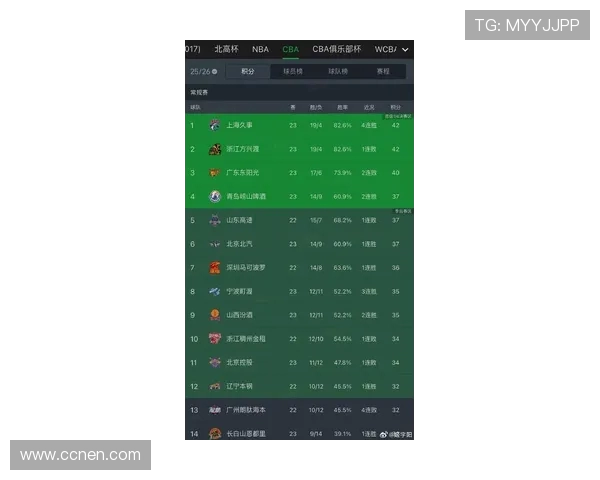 上海篮球队跻身篮球力量排行榜前十名展现强劲实力与潜力