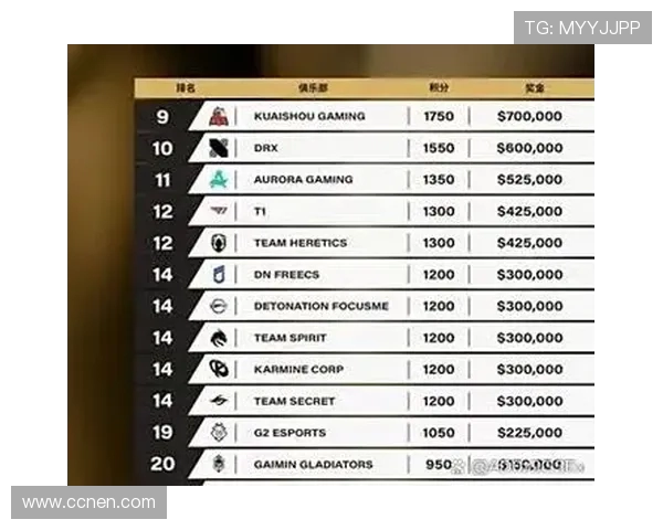 和平精英技术排行榜更新EDG战队荣登第8名引发热议